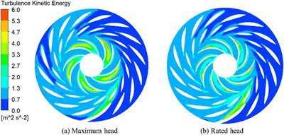 Research on pressure fluctuation distribution law and rotor-stator interaction of pump-turbine in vaneless region of turbine mode